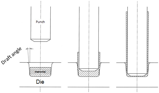 Upper Aperture becomes Thick, and the Lower part becomes Thin