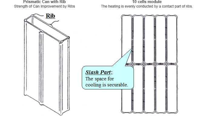 Modularization of Prismatic Can with Ribs by Impact Press